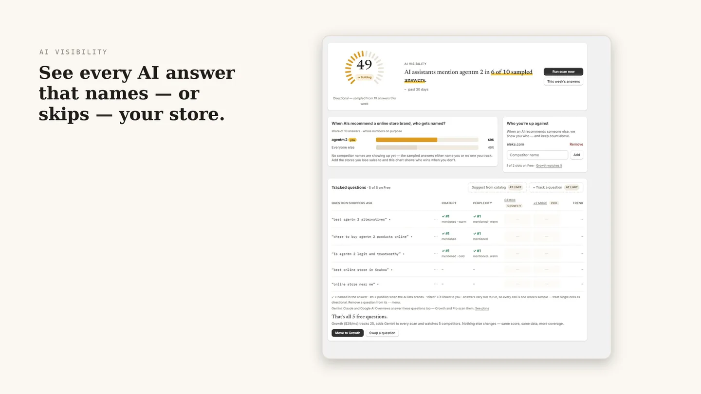Cited: Shopify: dashboard and visibility score