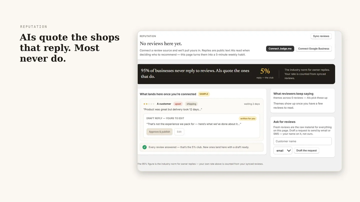 Cited: Shopify: reputation